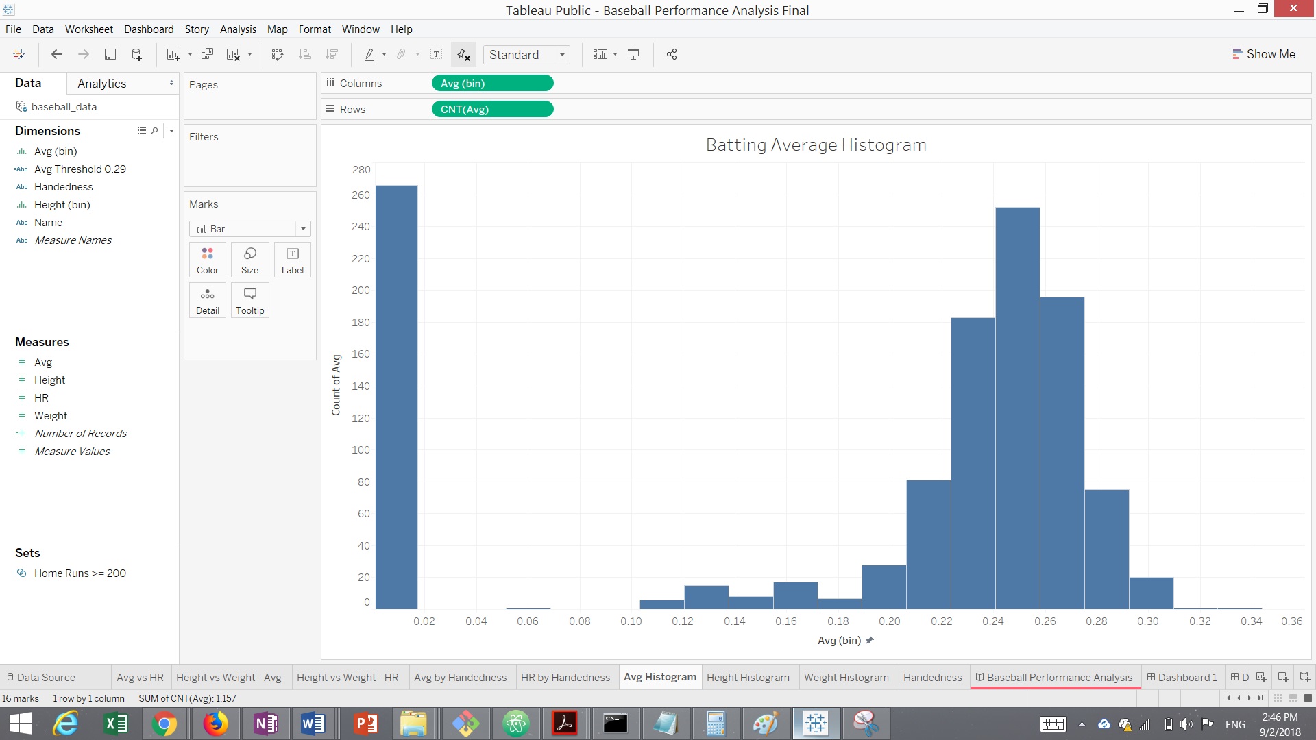 linearly separable data