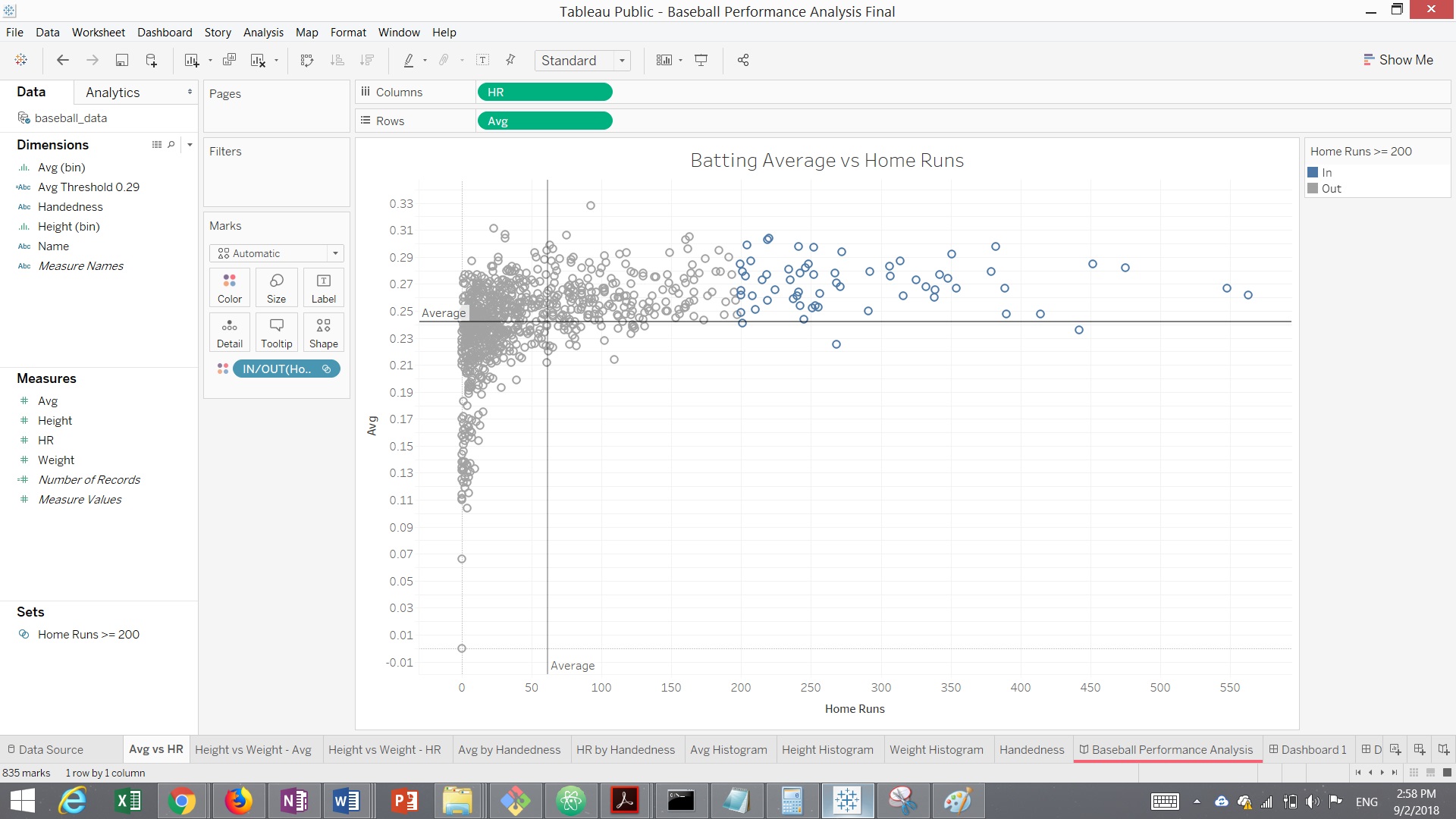 linearly separable data