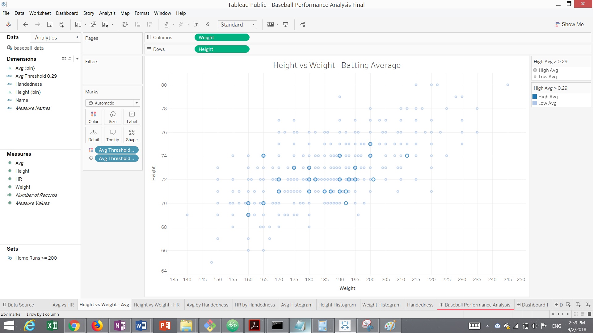 linearly separable data