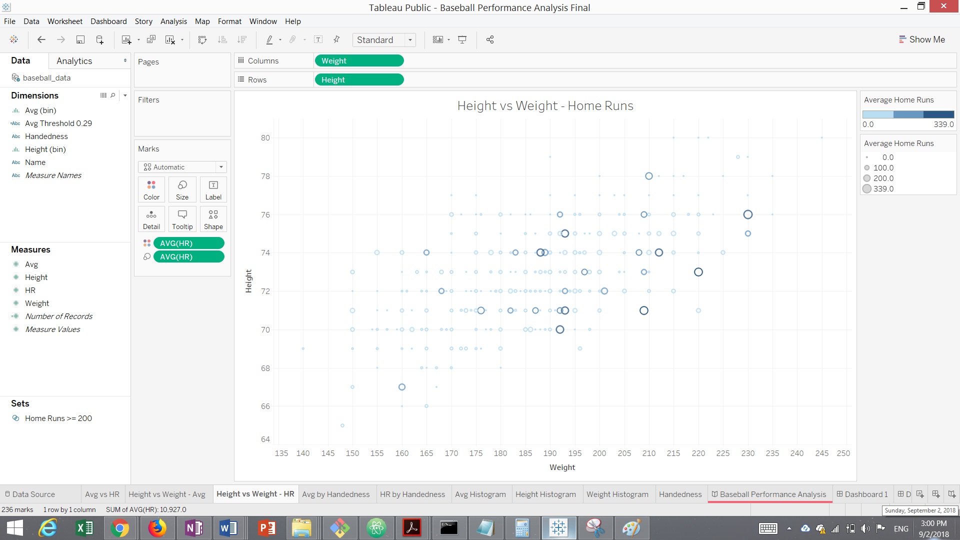 linearly separable data