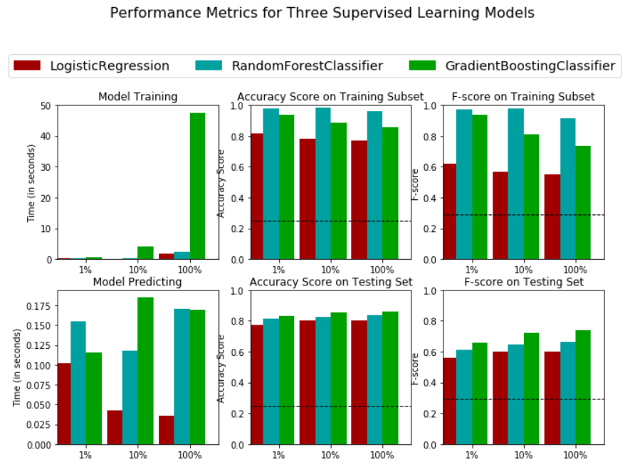 linearly separable data