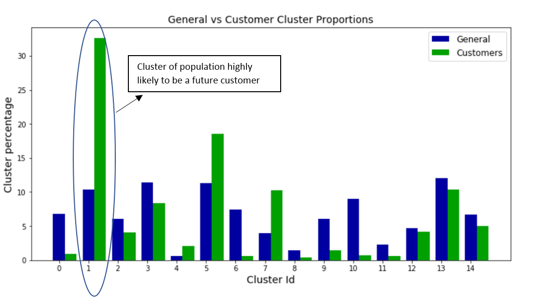 linearly separable data